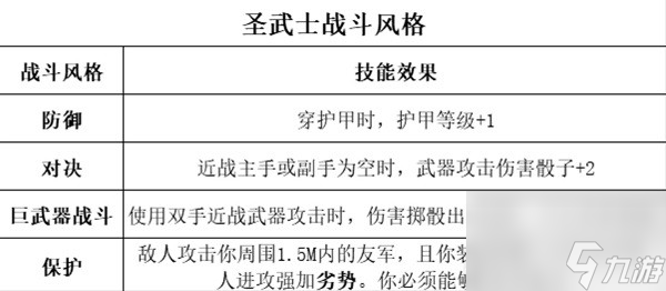 《博德之门3》全职业等级能力对照表分享