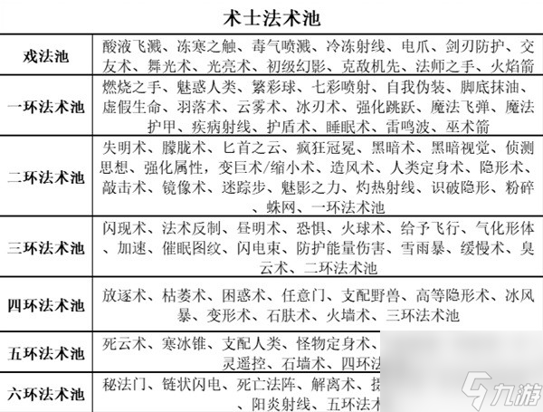 《博德之门3》全职业等级能力对照表