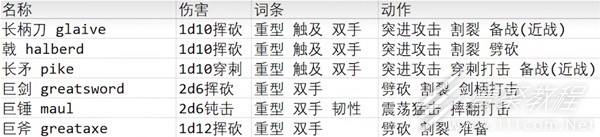 《博德之门3》巨武器野蛮人开荒构筑一览