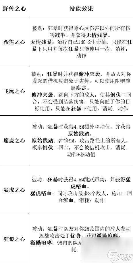 《博德之门3》全职业等级能力对照表分享