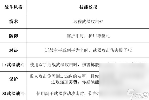 《博德之门3》全职业等级能力对照表一览