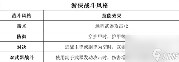博德之门3全职业等级能力对照表介绍