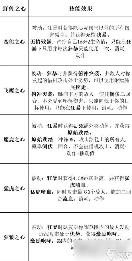 《博德之门3》全职业等级能力对照表分享