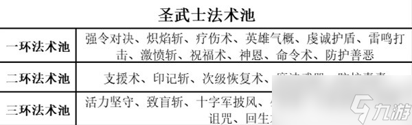 《博德之门3》全职业等级能力对照表分享