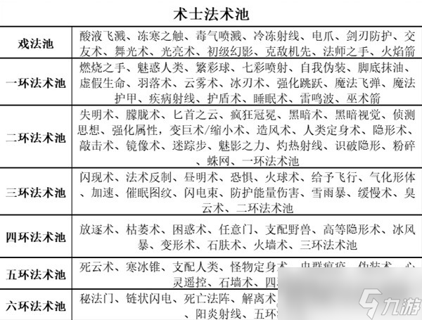 《博德之门3》全职业等级能力对照表分享
