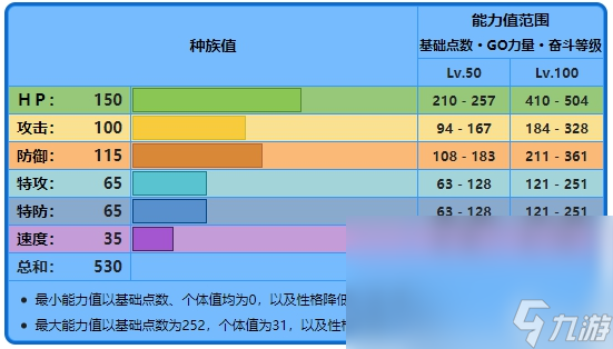 宝可梦朱紫吃吼霸诅咒怎么学