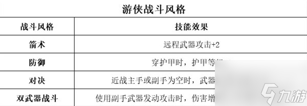 《博德之门3》全职业等级能力对照表分享