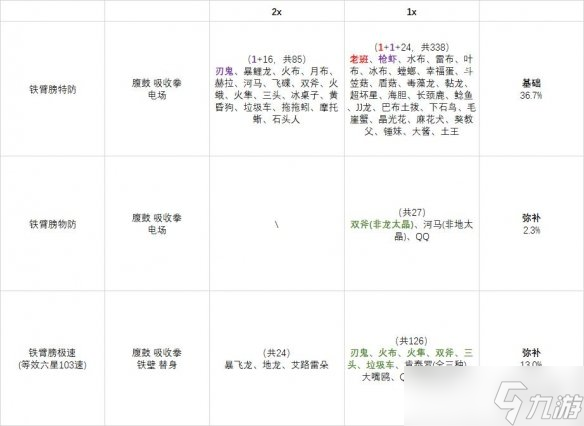 《宝可梦朱紫》铁臂膀努力值怎么点？铁臂膀努力值点法心得