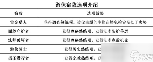 《博德之门3》全职业等级能力对照表分享