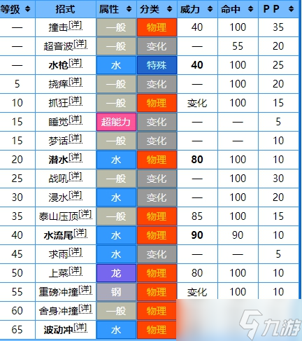 宝可梦朱紫吃吼霸诅咒怎么学