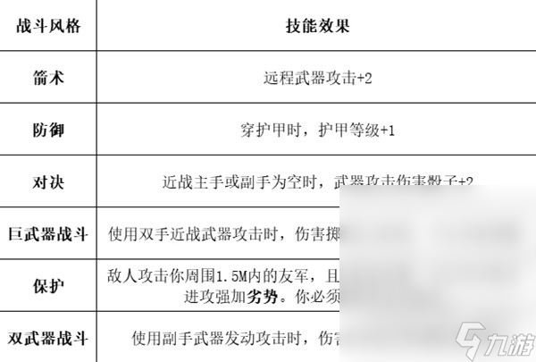 博德之门3全职业等级能力对照表介绍
