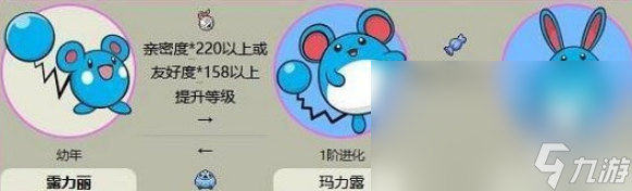 宝可梦朱紫露力丽怎么进化
