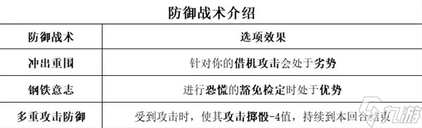 博德之门3全职业等级能力对照表介绍