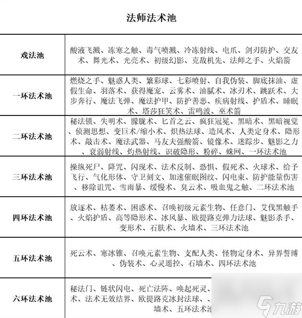 《博德之门3》全职业等级能力对照表分享