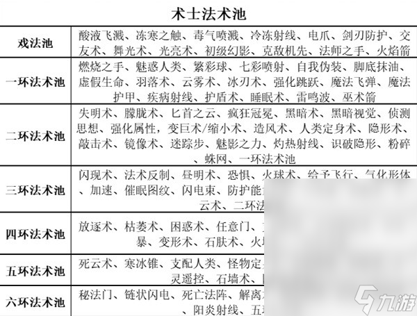 博德之门3全职业等级能力对照表介绍