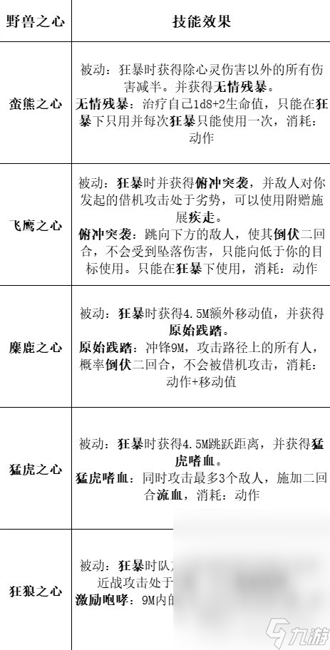博德之门3全职业等级能力对照表介绍