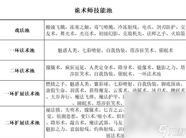《博德之门3》全职业等级能力对照表一览