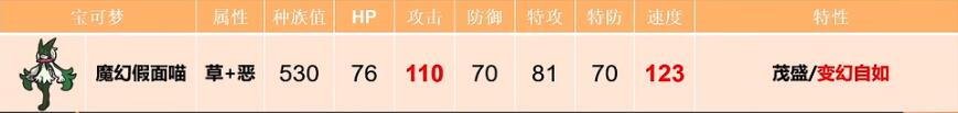 宝可梦朱紫魔幻假面喵怎么配招-宝可梦朱紫魔幻假面喵配招一览