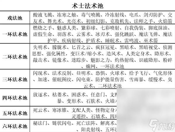 《博德之门3》全职业等级能力对照表一览