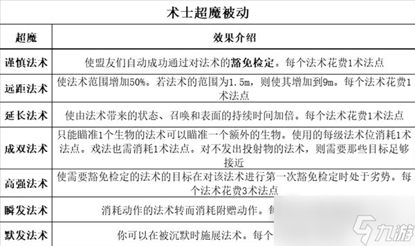 《博德之门3》全职业等级能力对照表分享