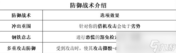 《博德之门3》全职业等级能力对照表分享