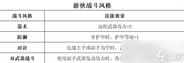 《博德之门3》全职业等级能力对照表分享