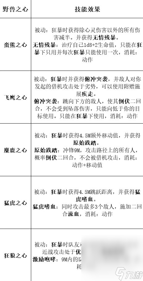 《博德之门3》全职业等级能力对照表一览