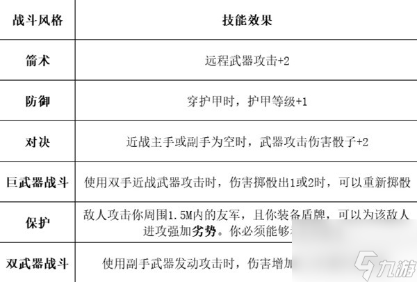 《博德之门3》全职业等级能力对照表