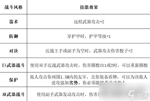 《博德之门3》全职业等级能力对照表分享