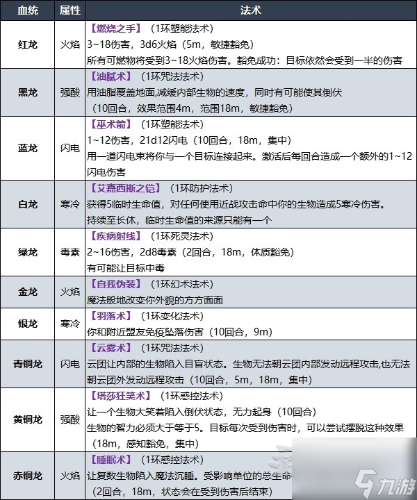 《博德之门3》术士升级解锁法术效果一览 术士副职特性介绍