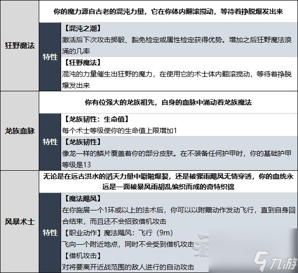 《博德之门3》术士升级解锁法术效果一览 术士副职特性介绍