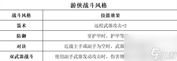 《博德之门3》全职业等级能力对照表