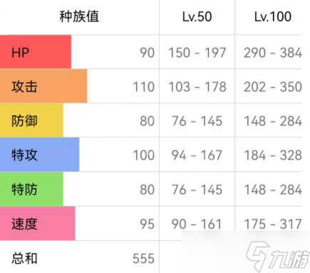 宝可梦朱紫风速狗技能搭配推荐