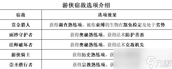 《博德之门3》全职业等级能力对照表分享