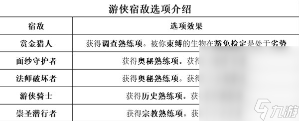 《博德之门3》全职业等级能力对照表一览