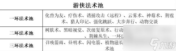 《博德之门3》全职业等级能力对照表分享