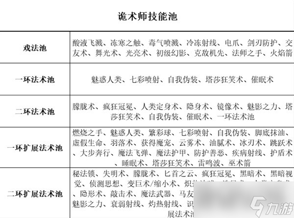 《博德之门3》全职业等级能力对照表分享