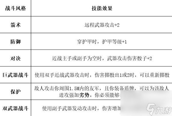 《博德之门3》全职业等级能力对照表分享