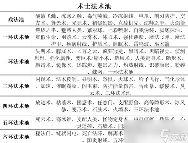 《博德之门3》全职业等级能力对照表分享