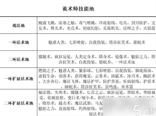 《博德之门3》全职业等级能力对照表分享