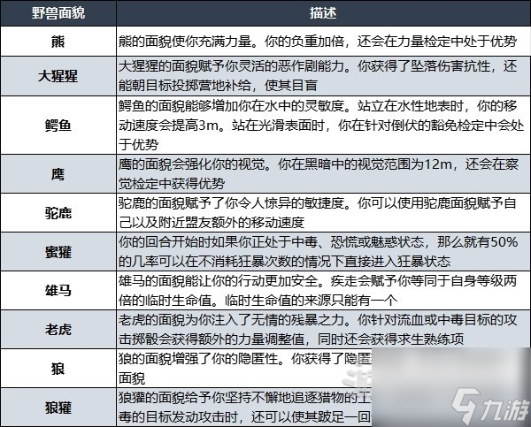 《博德之门3》野蛮人升级解锁技能效果一览 野蛮人职业特性介绍