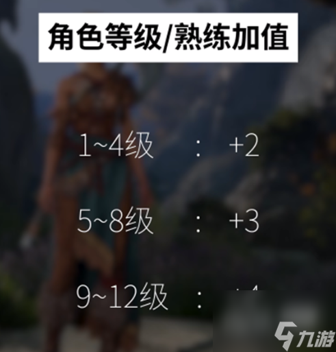 博德之门3熟练度获得方法攻略