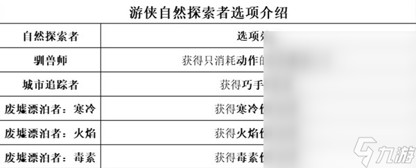 博德之门3全职业等级能力对照表介绍