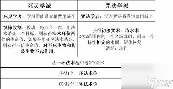 博德之门3最强职业搭配