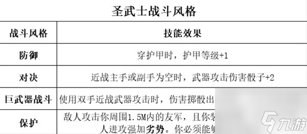 《博德之门3》全职业等级能力对照表