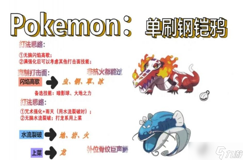宝可梦朱紫单刷6星钢铠鸦攻略 队伍配置分享