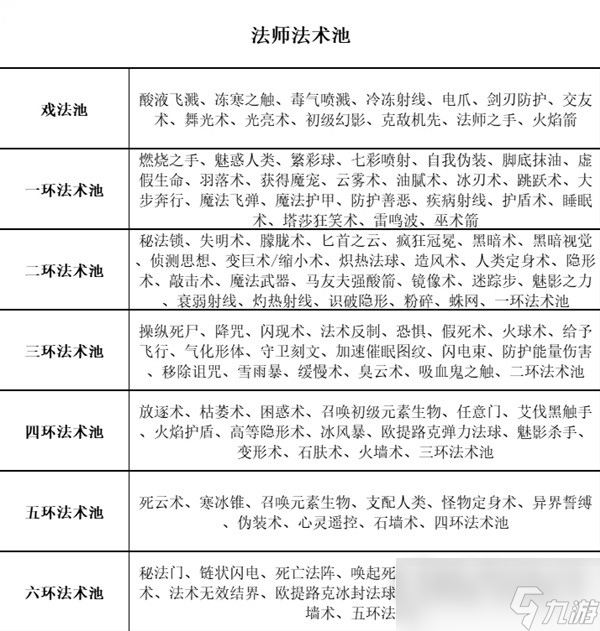 《博德之门3》全职业等级能力对照表分享