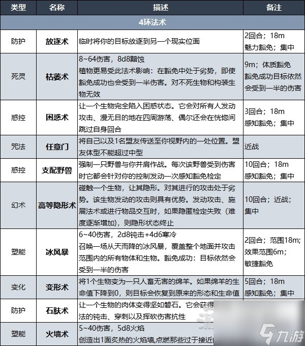 《博德之门3》术士升级解锁法术效果一览 术士副职特性介绍