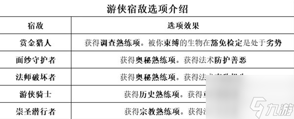 《博德之门3》全职业等级能力对照表