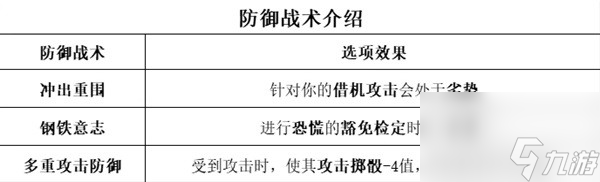 《博德之门3》全职业等级能力对照表